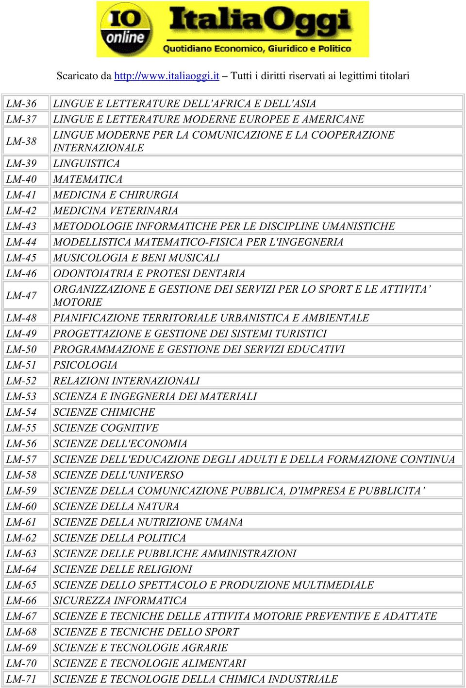 MATEMATICA MEDICINA E CHIRURGIA MEDICINA VETERINARIA METODOLOGIE INFORMATICHE PER LE DISCIPLINE UMANISTICHE MODELLISTICA MATEMATICO-FISICA PER L'INGEGNERIA MUSICOLOGIA E BENI MUSICALI ODONTOIATRIA E