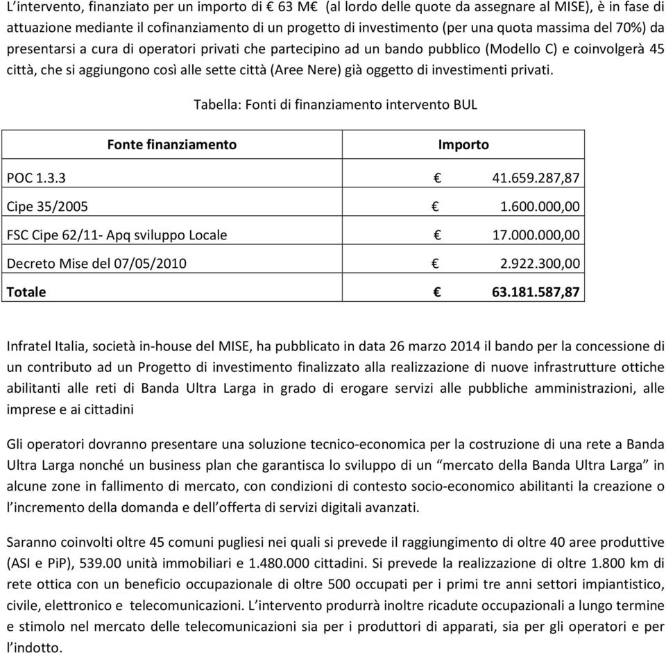 investimenti privati. Tabella: Fonti di finanziamento intervento BUL Fonte finanziamento Importo POC 1.3.3 41.659.287,87 Cipe 35/2005 1.600.000,00 FSC Cipe 62/11- Apq sviluppo Locale 17.000.000,00 Decreto Mise del 07/05/2010 2.