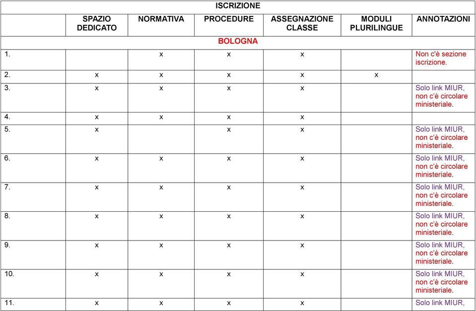 x x x Solo link MIUR, non c è circolare 6. x x x x Solo link MIUR, non c è circolare 7.