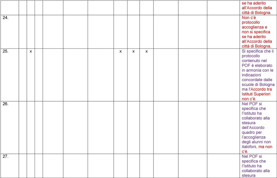 x x x x Si specifica che il contenuto nel POF è eleborato in armonia con le indicazioni concordate dalle scuole di Bologna ma l