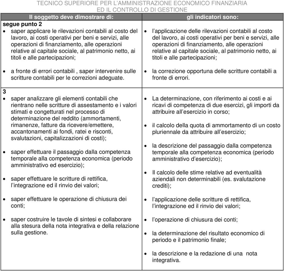 sociale, al patrimonio netto, ai titoli e alle partecipazioni; titoli e alle partecipazioni; a fronte di errori contabili, saper intervenire sulle scritture contabili per le correzioni adeguate.