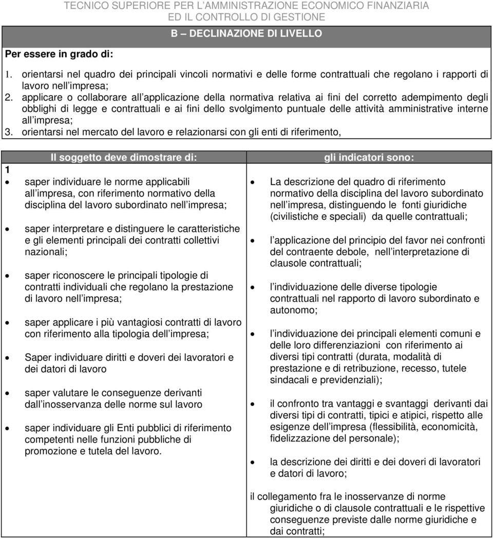 applicare o collaborare all applicazione della normativa relativa ai fini del corretto adempimento degli obblighi di legge e contrattuali e ai fini dello svolgimento puntuale delle attività