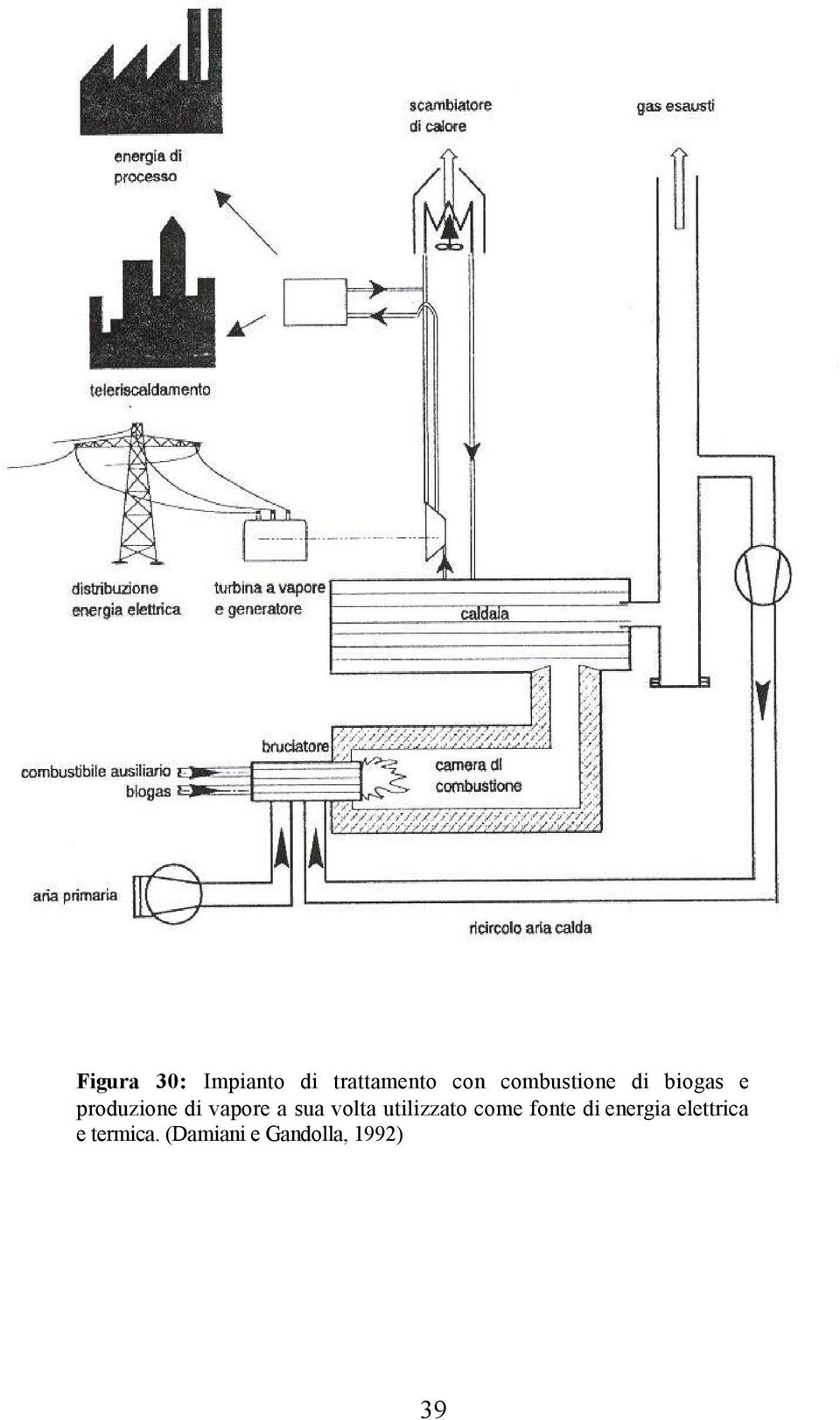 a sua volta utilizzato come fonte di energia