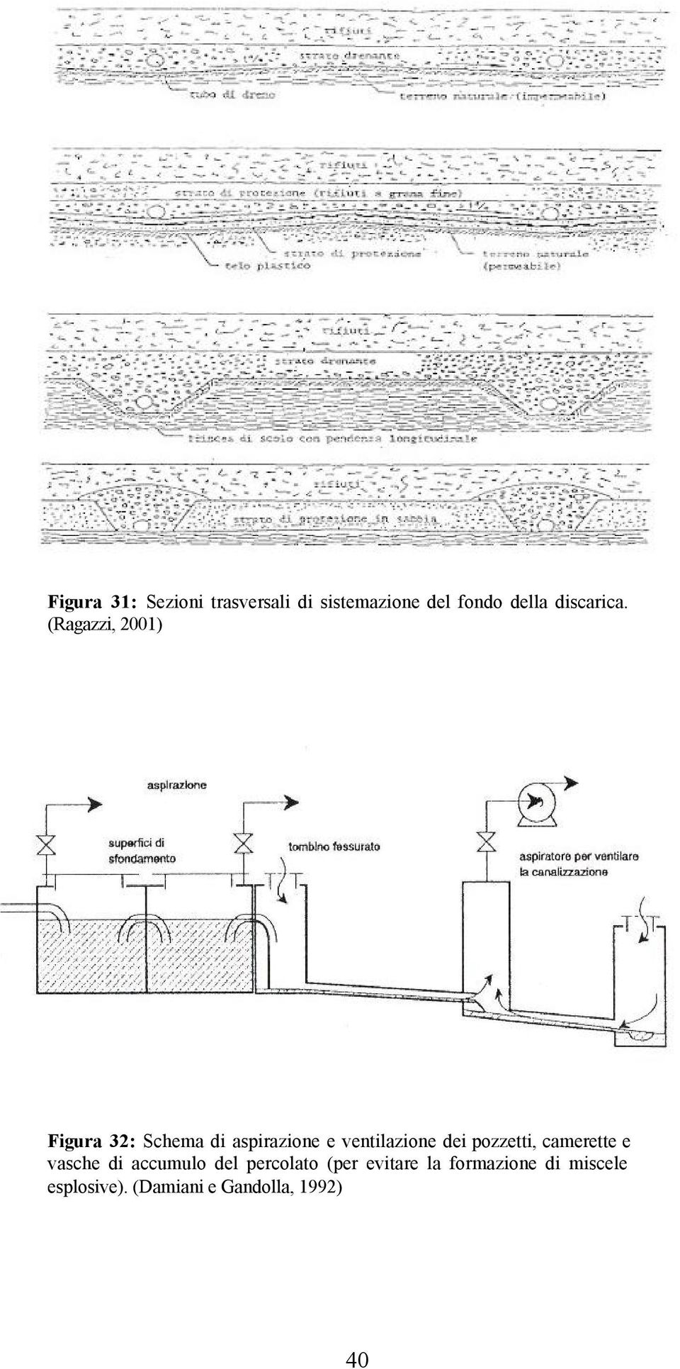 (Ragazzi, 2001) Figura 32: Schema di aspirazione e ventilazione dei