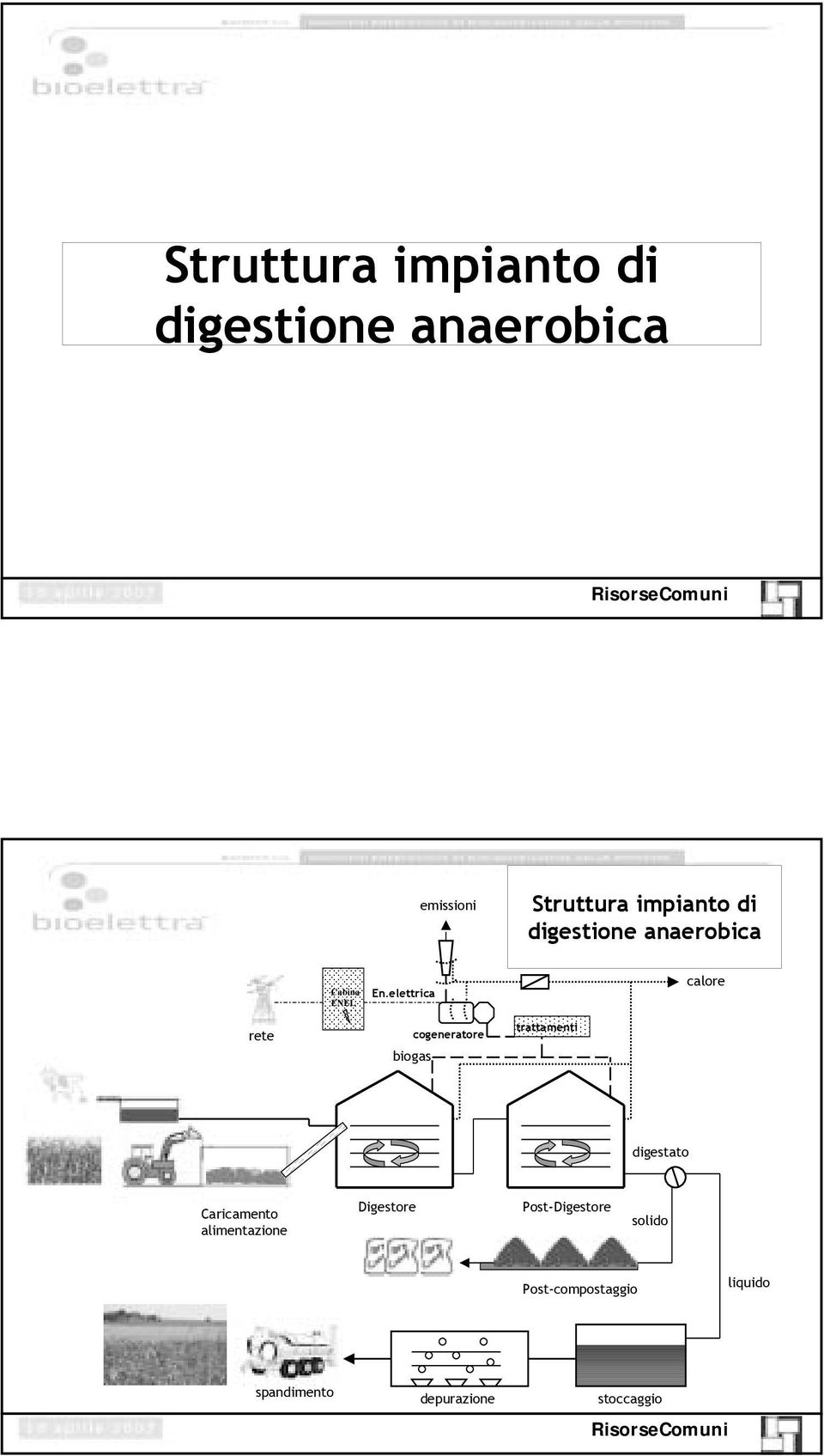 elettrica calore rete biogas cogeneratore trattamenti digestato