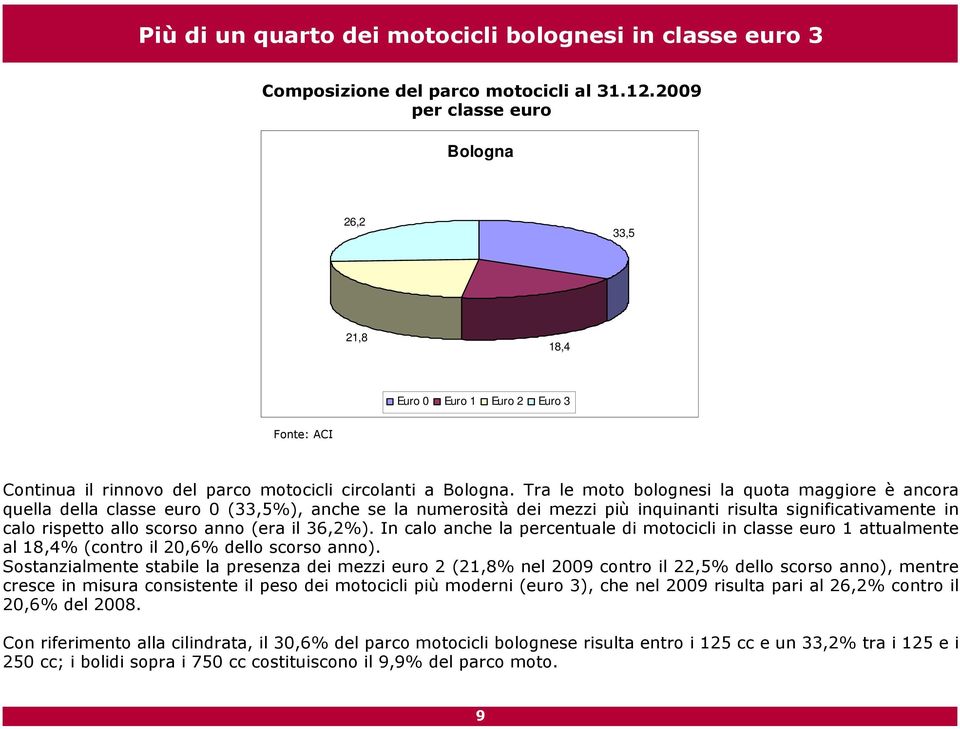 Tra le moto bolognesi la quota maggiore è ancora quella della classe euro 0 (33,5%), anche se la numerosità dei mezzi più inquinanti risulta significativamente in calo rispetto allo scorso anno (era