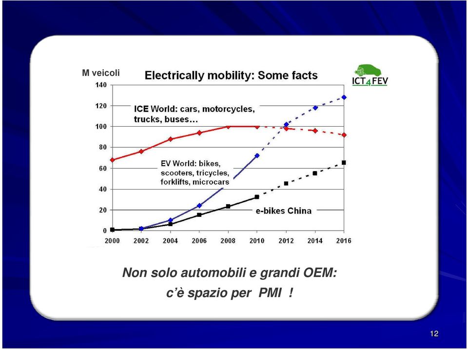 e grandi OEM: c