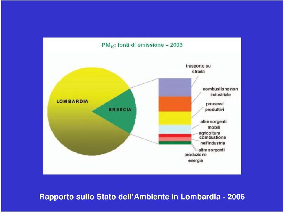 dell Ambiente in