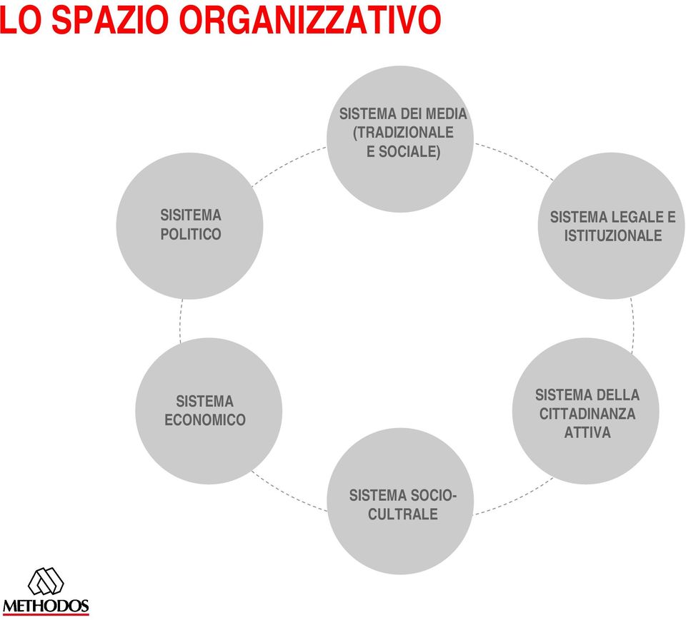 SISTEMA LEGALE E ISTITUZIONALE SISTEMA