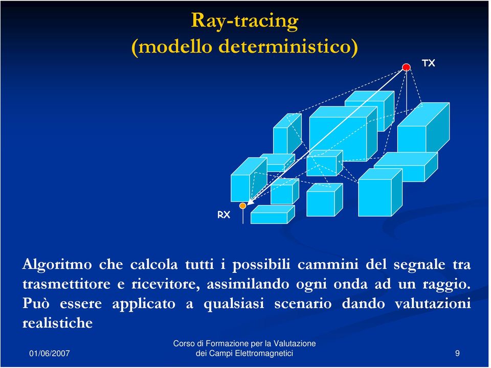 trasmettitore e ricevitore, assimilando ogni onda ad un