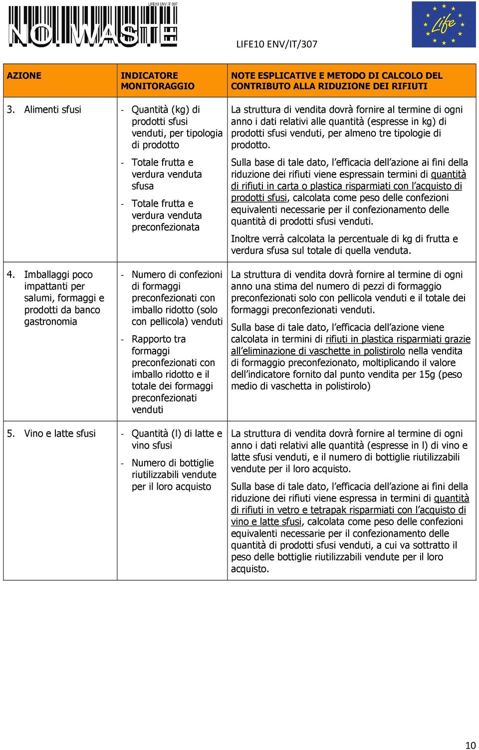 quantità (espresse in kg) di prodotti sfusi venduti, per almeno tre tipologie di prodotto.