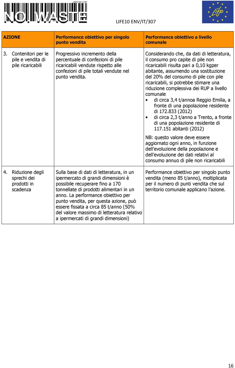 Performance obiettivo a livello comunale Considerando che, da dati di letteratura, il consumo pro capite di pile non ricaricabili risulta pari a 0,10 kgper abitante, assumendo una sostituzione del