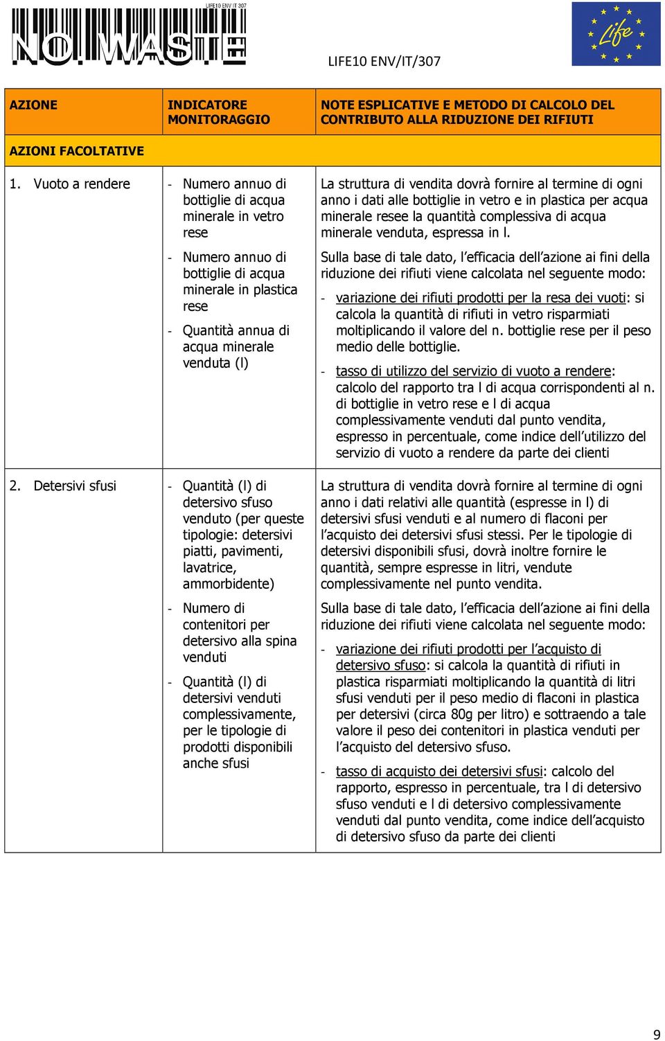 Detersivi sfusi - Quantità (l) di detersivo sfuso venduto (per queste tipologie: detersivi piatti, pavimenti, lavatrice, ammorbidente) - Numero di contenitori per detersivo alla spina venduti -