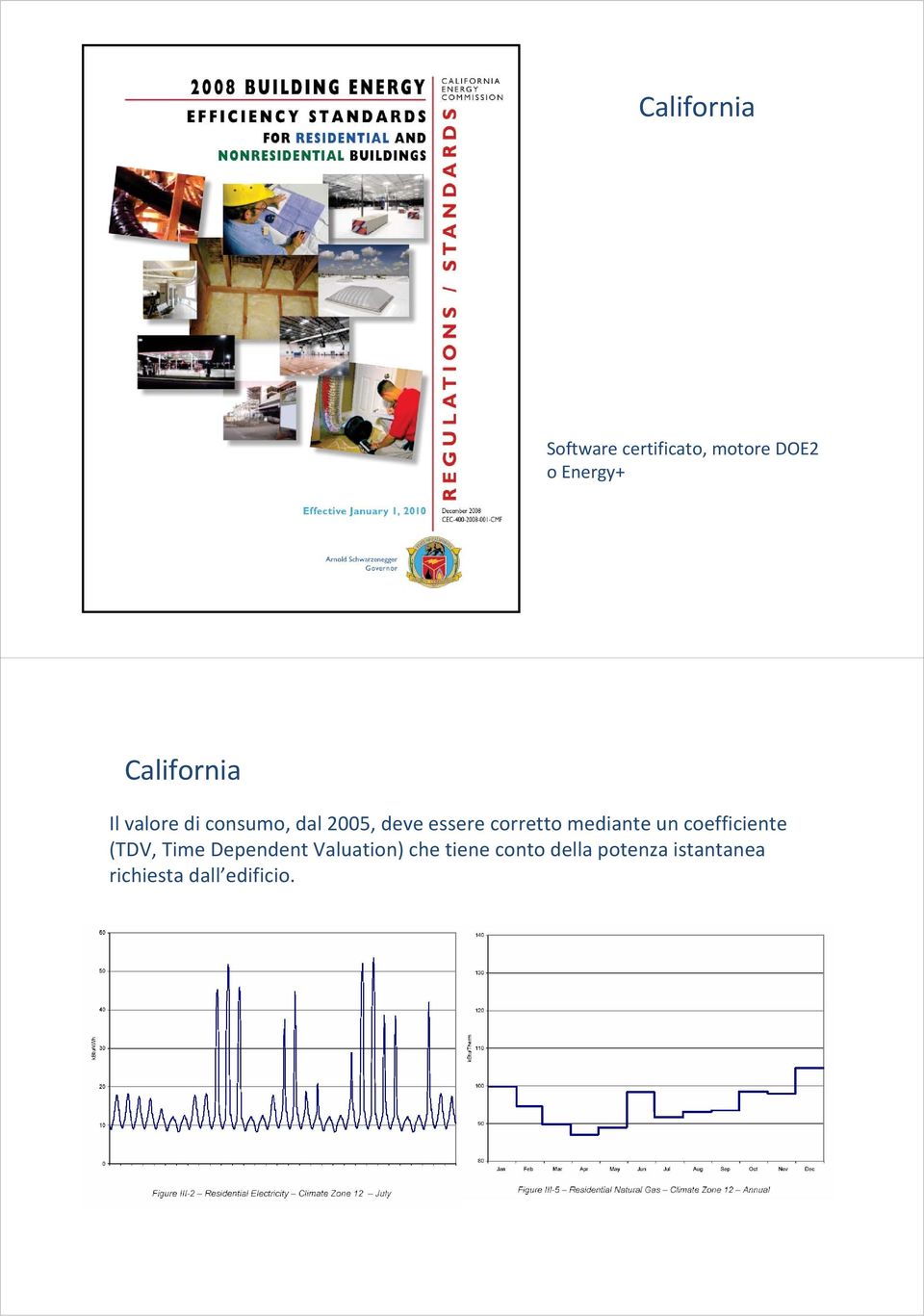 corretto mediante un coefficiente (TDV, Time Dependent