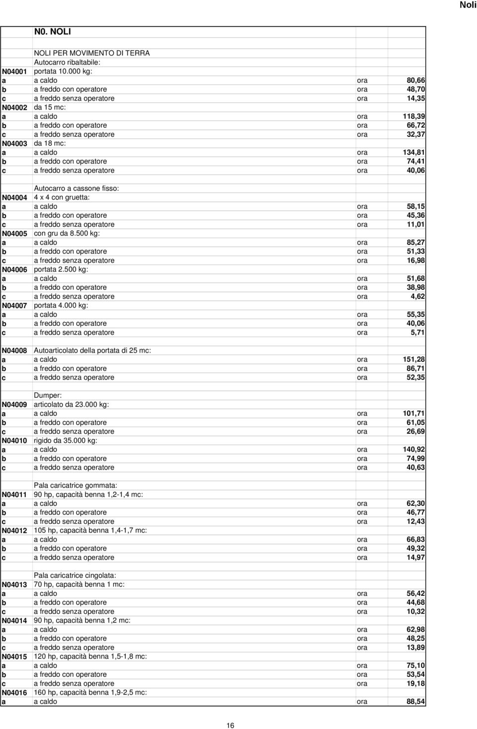 ora 32,37 N04003 da 18 mc: a a caldo ora 134,81 b a freddo con operatore ora 74,41 c a freddo senza operatore ora 40,06 Autocarro a cassone fisso: N04004 4 x 4 con gruetta: a a caldo ora 58,15 b a