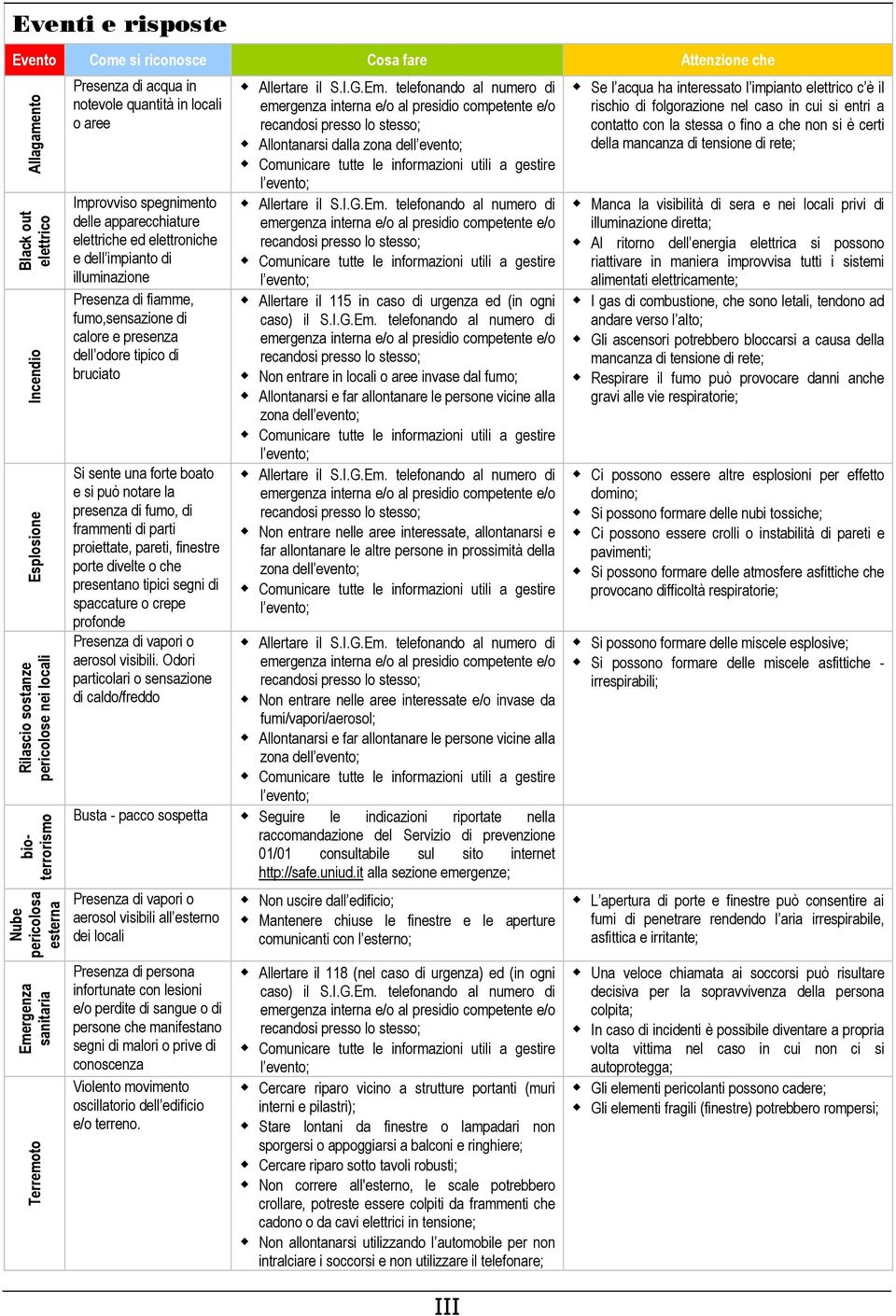 di fiamme, fumo,sensazione di calore e presenza dell odore tipico di bruciato Si sente una forte boato e si può notare la presenza di fumo, di frammenti di parti proiettate, pareti, finestre porte