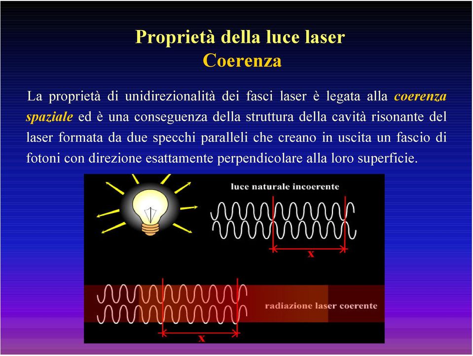 cavità risonante del laser formata da due specchi paralleli che creano in uscita