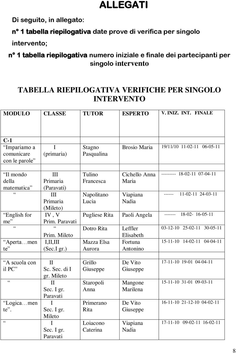 RVENTO MODULO CLASSE TUTOR ESPERTO V. INIZ. INT.