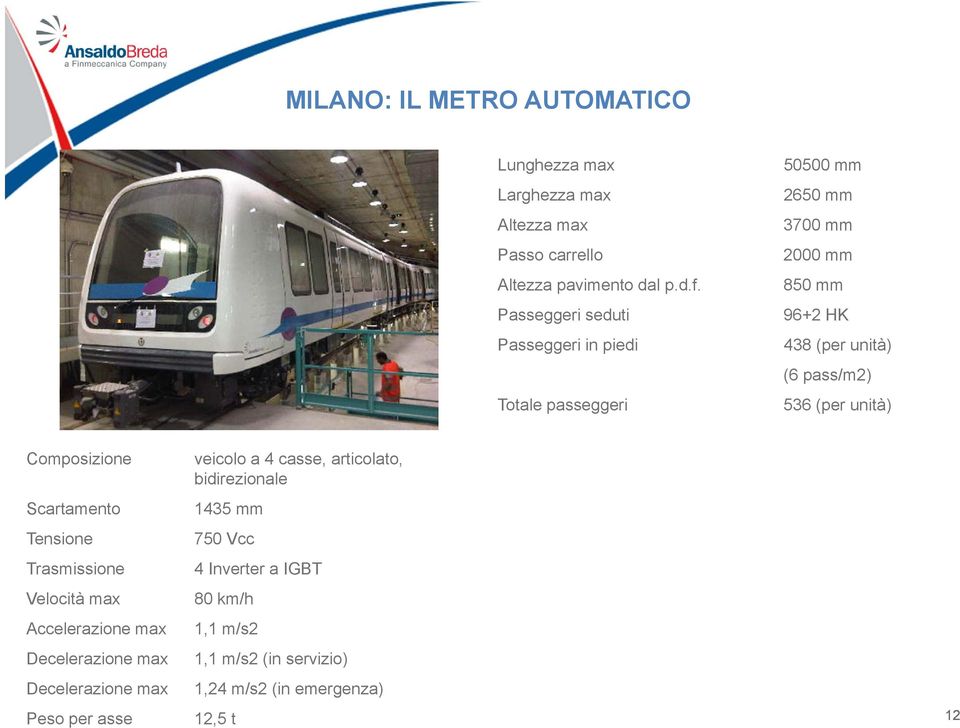 (per unità) Composizione Scartamento Tensione Trasmissione Velocità max Accelerazione max Decelerazione max Decelerazione max Peso per