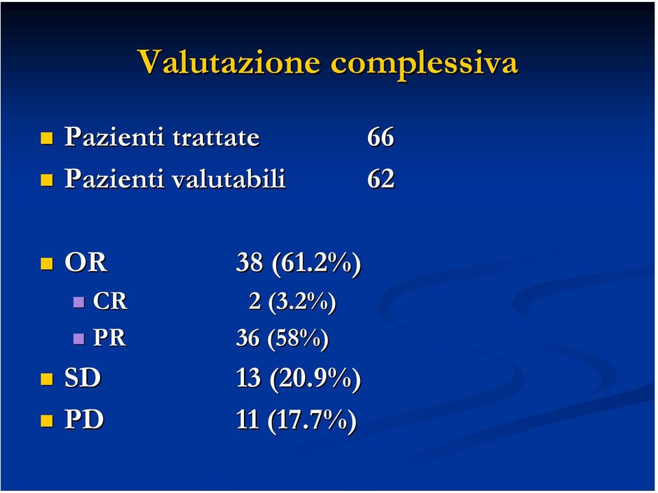62 OR 38 (61.2%) CR 2 (3.