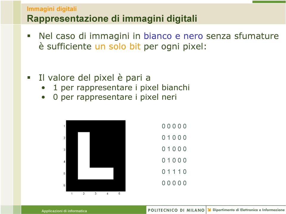 valore del pixel è pari a 1 per rappresentare i pixel bianchi 0 per