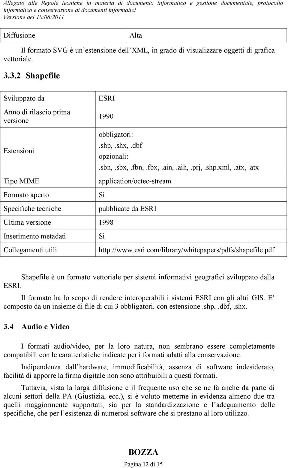 atx application/octec-stream pubblicate da ESRI Ultima versione 1998 Inserimento metadati http://www.esri.com/library/whitepapers/pdfs/shapefile.