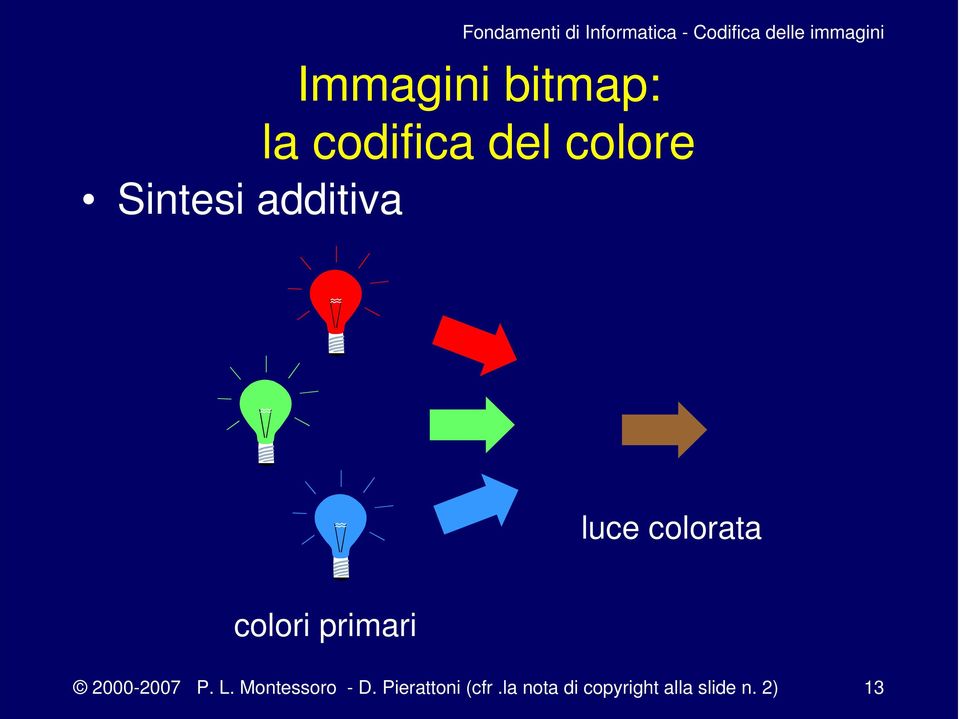 luce colorata colori primari 2000-2007 P. L.