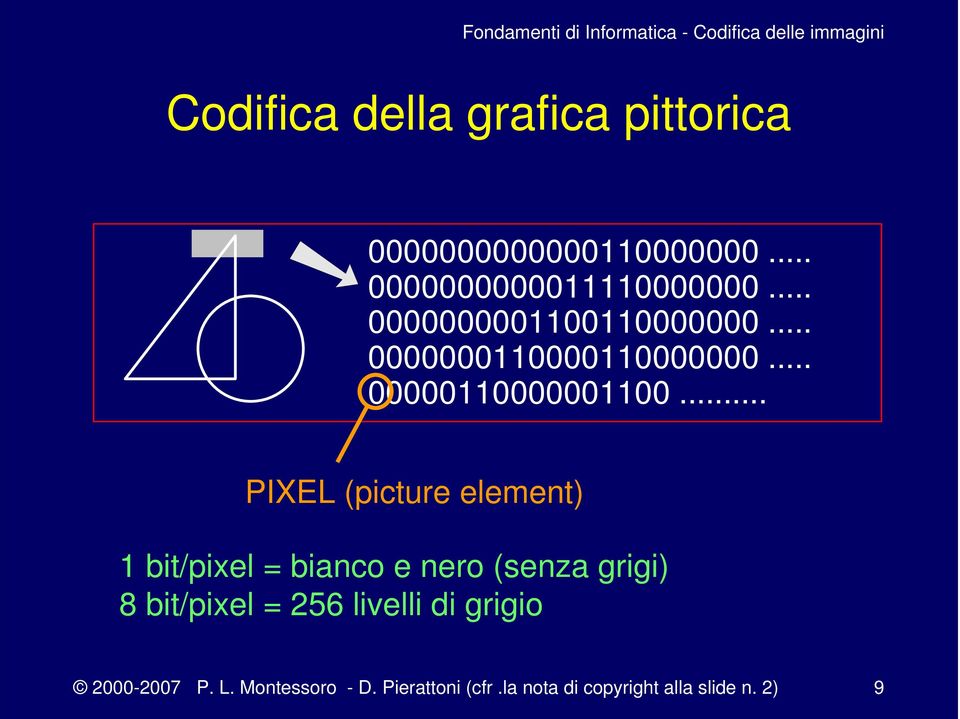 .. PIXEL (picture element) 1 bit/pixel = bianco e nero (senza grigi) 8 bit/pixel = 256