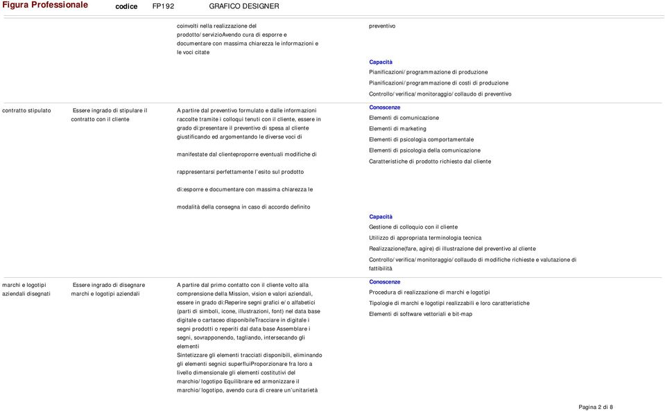 cliente giustificando ed argomentando le diverse voci di manifestate dal clienteproporre eventuali modifiche di rappresentarsi perfettamente l esito sul prodotto preventivo