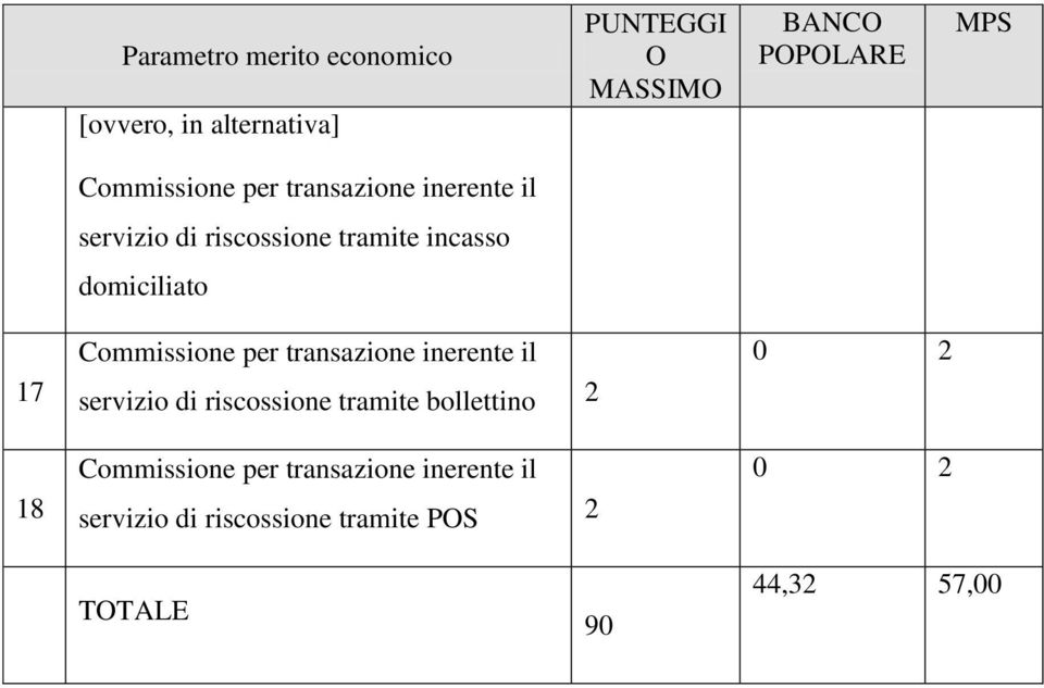 domiciliato 7 8 servizio di riscossione tramite