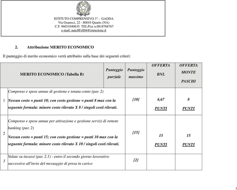 OFFERTA MONTE PASCHI Compenso e spese annue di gestione e tenuta conto (par.