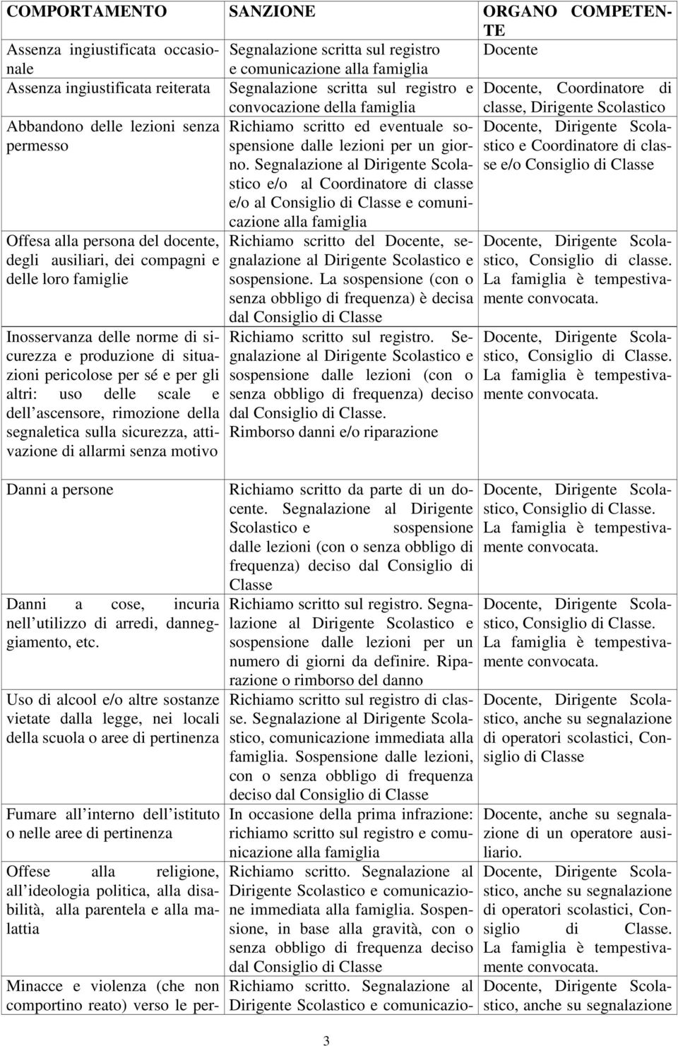 famiglie Inosservanza delle norme di sicurezza e produzione di situazioni pericolose per sé e per gli altri: uso delle scale e dell ascensore, rimozione della segnaletica sulla sicurezza, attivazione