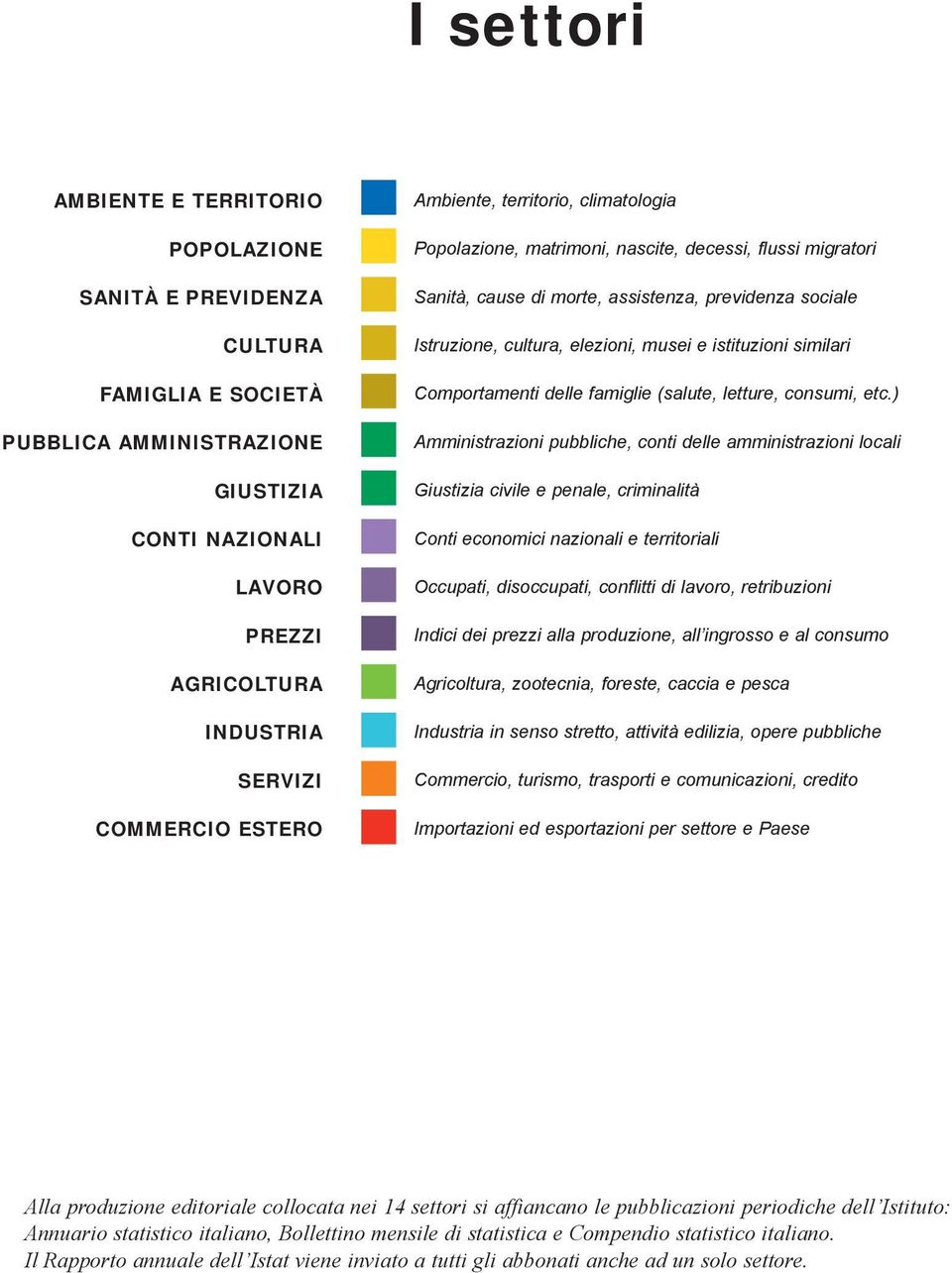 istituzioni similari Comportamenti delle famiglie (salute, letture, consumi, etc.