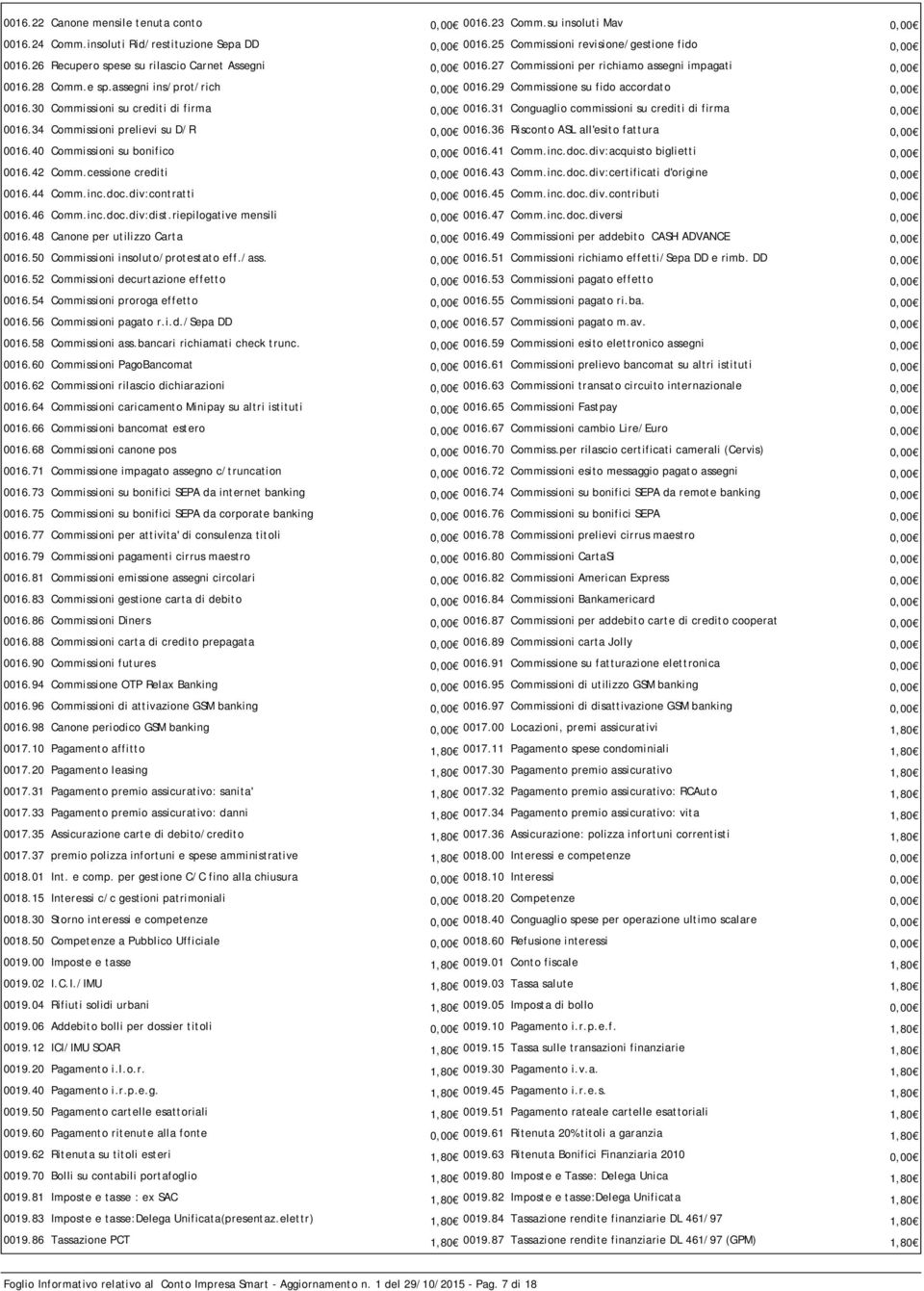 30 Commissioni su crediti di firma 0,00 0016.31 Conguaglio commissioni su crediti di firma 0,00 0016.34 Commissioni prelievi su D/R 0,00 0016.36 Risconto ASL all'esito fattura 0,00 0016.
