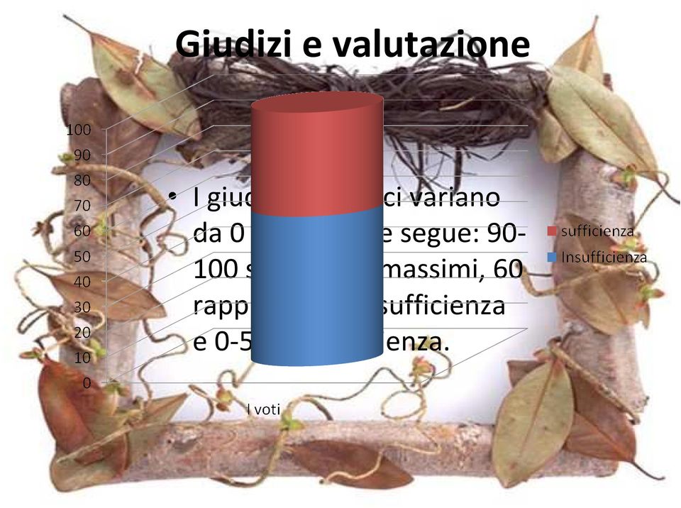 segue: 90-100 sono i voti massimi, 60