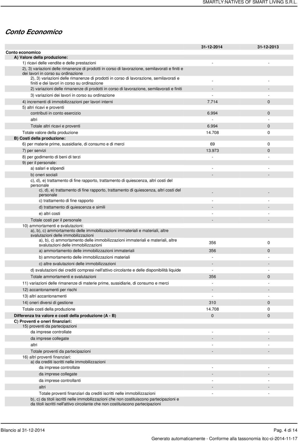 ordinazione - - 2) variazioni delle rimanenze di prodotti in corso di lavorazione, semilavorati e finiti - - 3) variazioni dei lavori in corso su ordinazione - - 4) incrementi di immobilizzazioni per