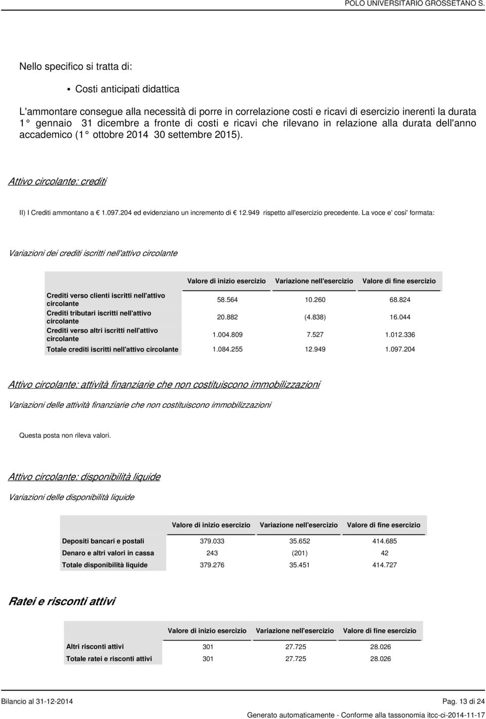 204 ed evidenziano un incremento di 12.949 rispetto all'esercizio precedente.