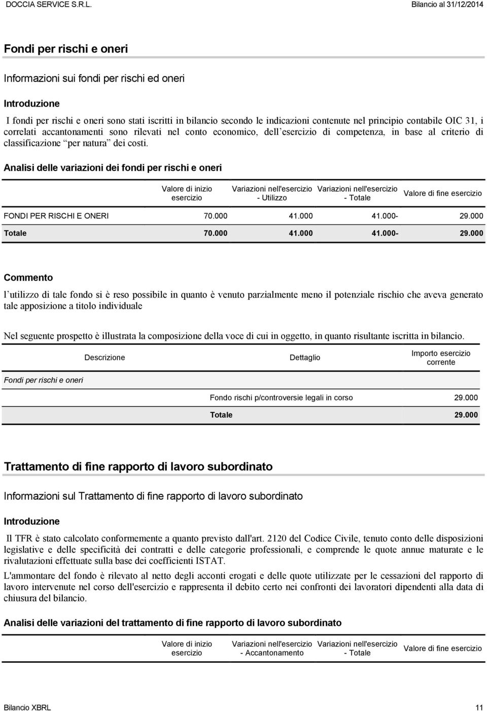 Analisi delle variazioni dei fondi per rischi e oneri Valore di inizio esercizio Variazioni nell'esercizio - Utilizzo Variazioni nell'esercizio - Totale Valore di fine esercizio FONDI PER RISCHI E