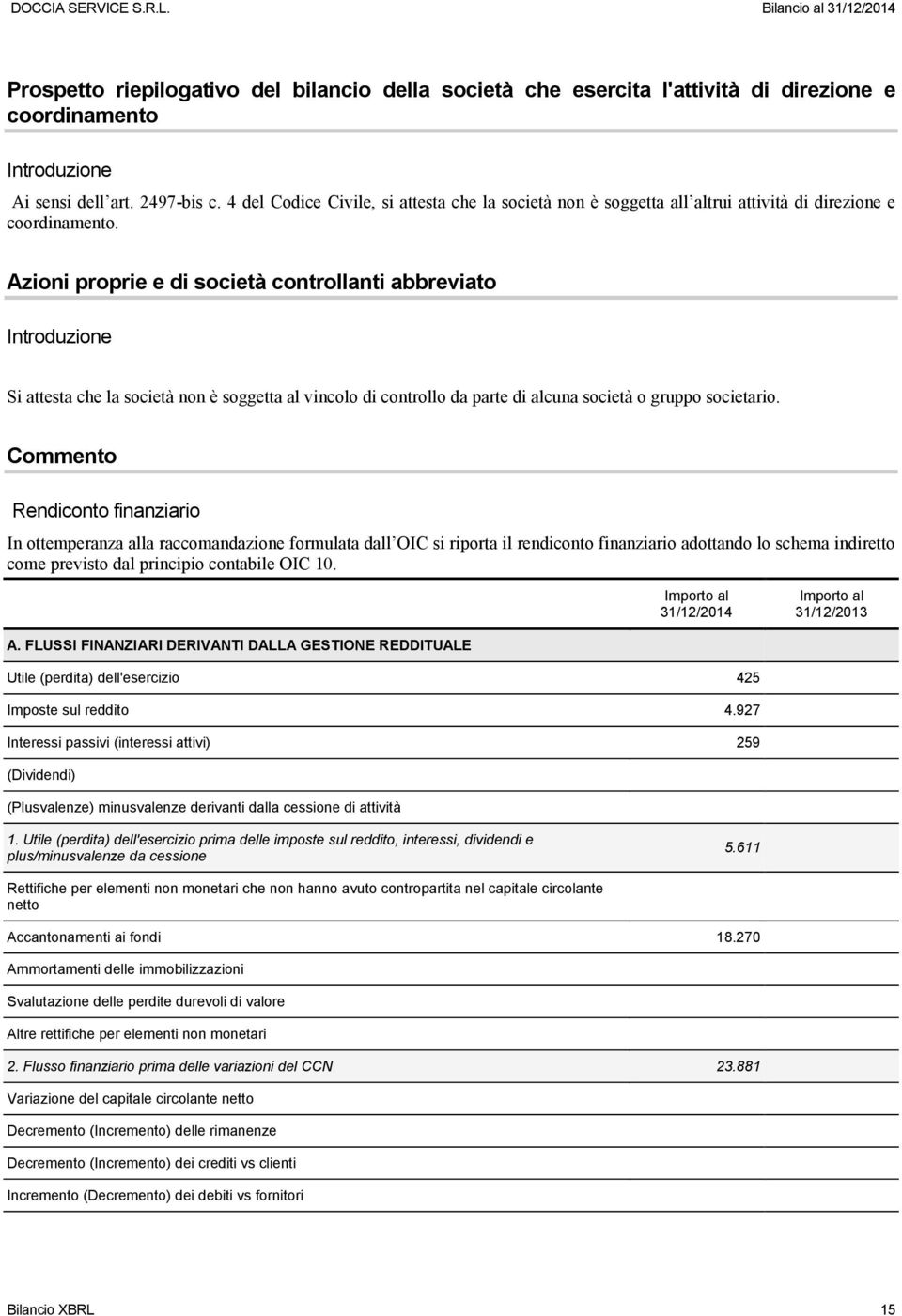 Azioni proprie e di società controllanti abbreviato Si attesta che la società non è soggetta al vincolo di controllo da parte di alcuna società o gruppo societario.