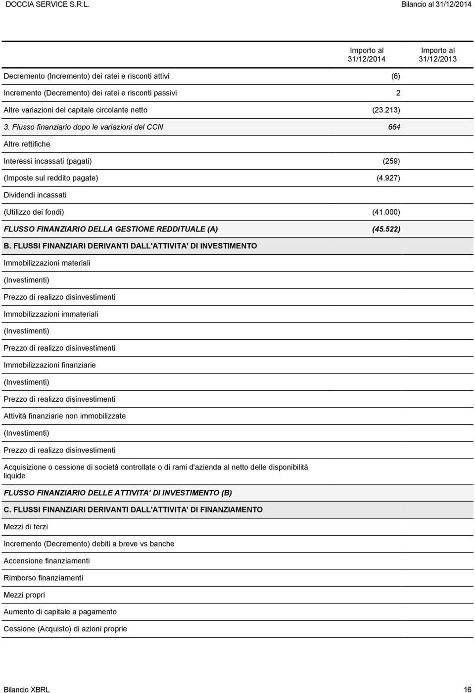 927) Dividendi incassati (Utilizzo dei fondi) (41.000) FLUSSO FINANZIARIO DELLA GESTIONE REDDITUALE (A) (45.522) B.