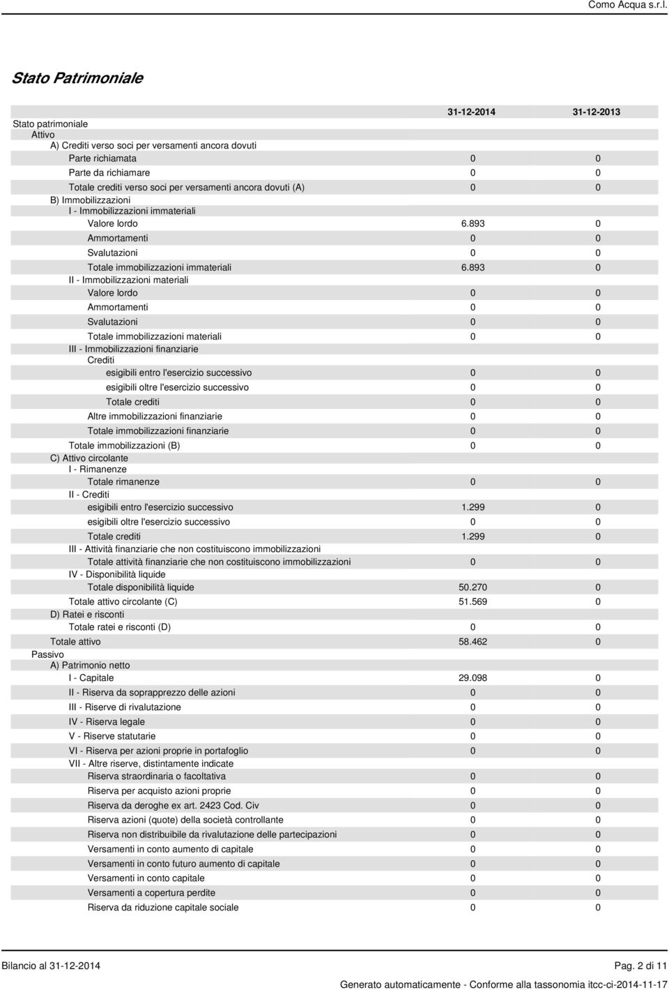 893 0 II - Immobilizzazioni materiali Valore lordo 0 0 Ammortamenti 0 0 Svalutazioni 0 0 Totale immobilizzazioni materiali 0 0 III - Immobilizzazioni finanziarie Crediti esigibili entro l'esercizio