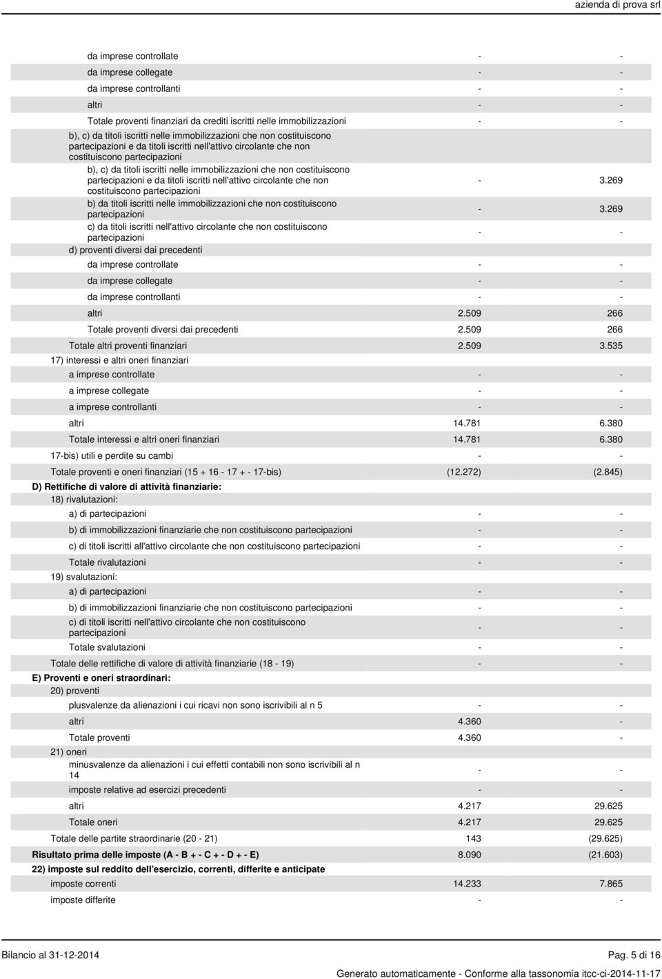 costituiscono partecipazioni e da titoli iscritti nell'attivo circolante che non costituiscono partecipazioni b) da titoli iscritti nelle immobilizzazioni che non costituiscono partecipazioni c) da