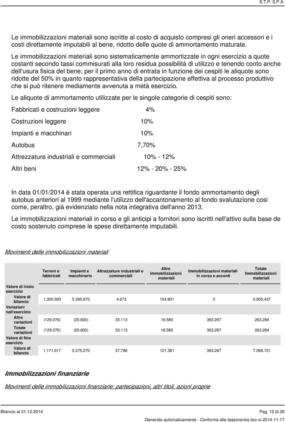 dell'usura fisica del bene; per il primo anno di entrata in funzione dei cespiti le aliquote sono ridotte del 50% in quanto rappresentativa della partecipazione effettiva al processo produttivo che