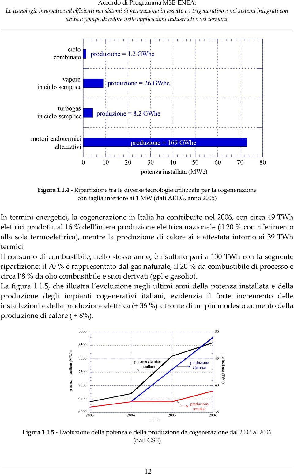 alternativi produzione = 16