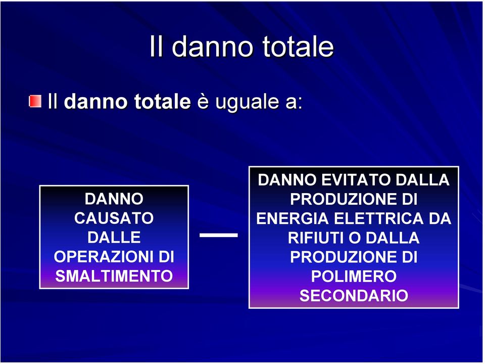 DANNO EVITATO DALLA PRODUZIONE DI ENERGIA