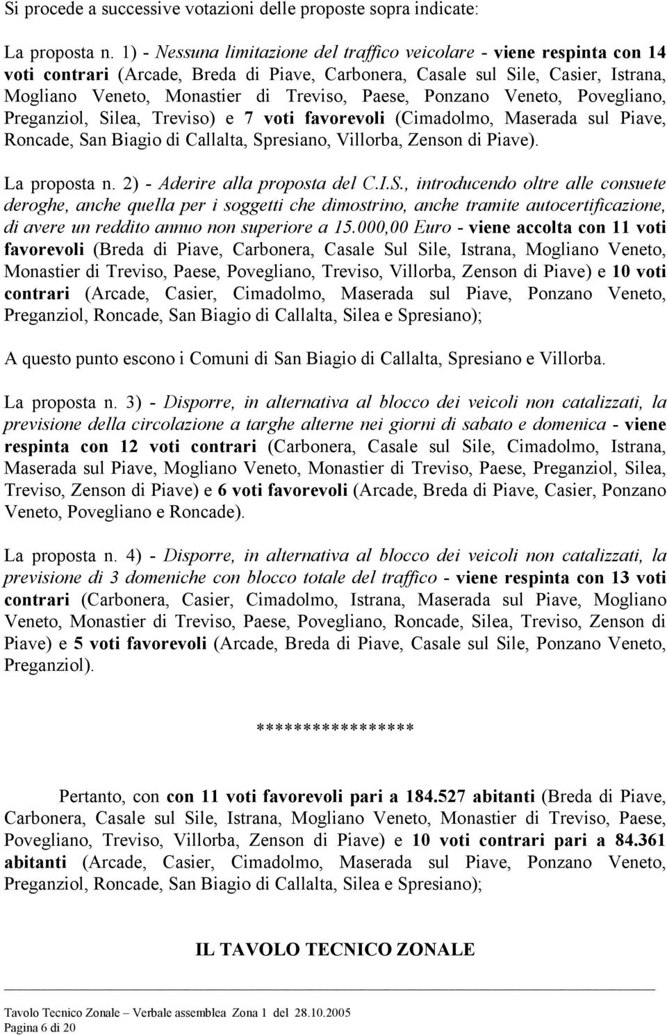 Paese, Ponzano Veneto, Povegliano, Preganziol, Silea, Treviso) e 7 voti favorevoli (Cimadolmo, Maserada sul Piave, Roncade, San Biagio di Callalta, Spresiano, Villorba, Zenson di Piave).