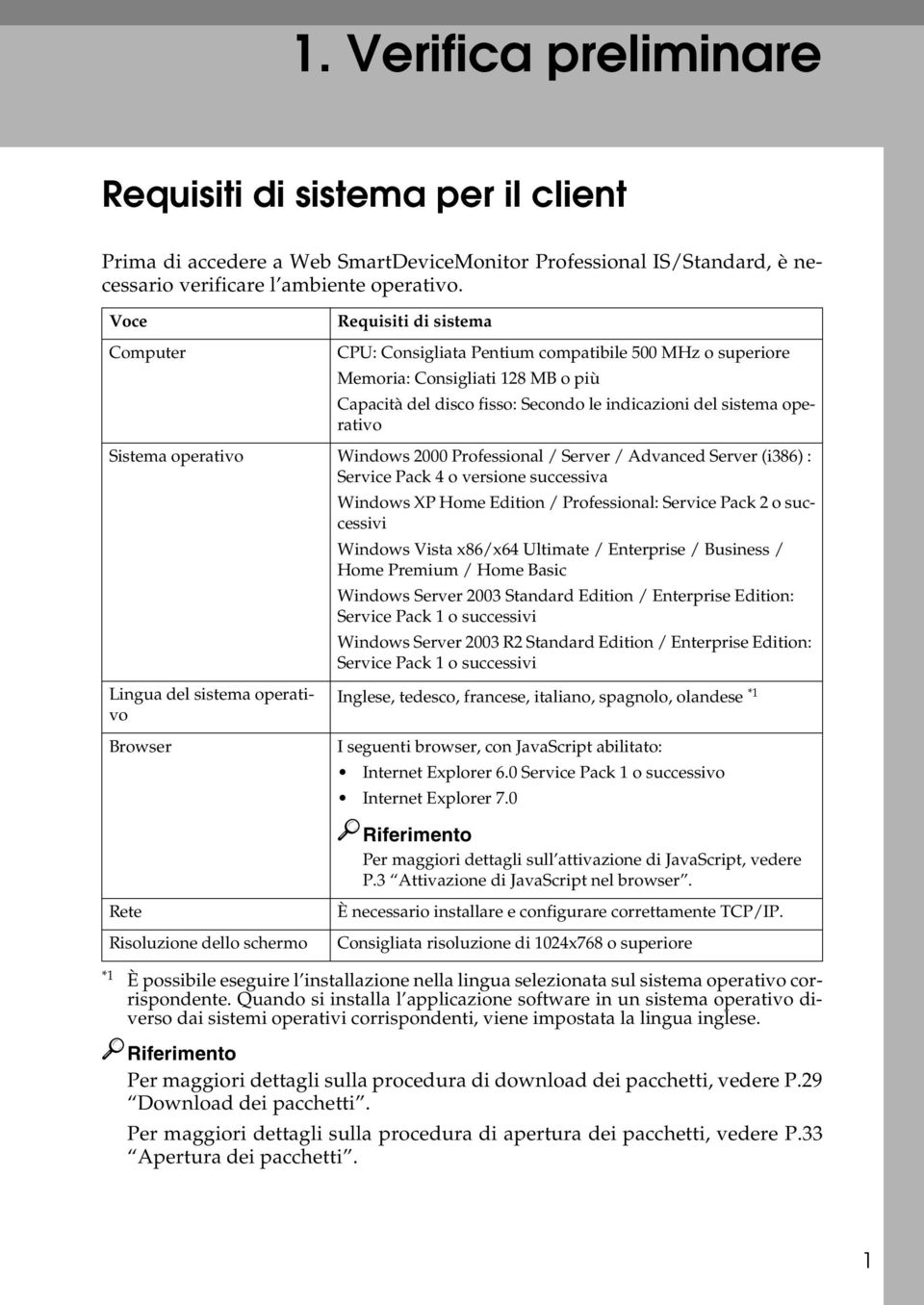 Sistema operativo Windows 2000 Professional / Server / Advanced Server (i386) : Service Pack 4 o versione successiva Windows XP Home Edition / Professional: Service Pack 2 o successivi Windows Vista