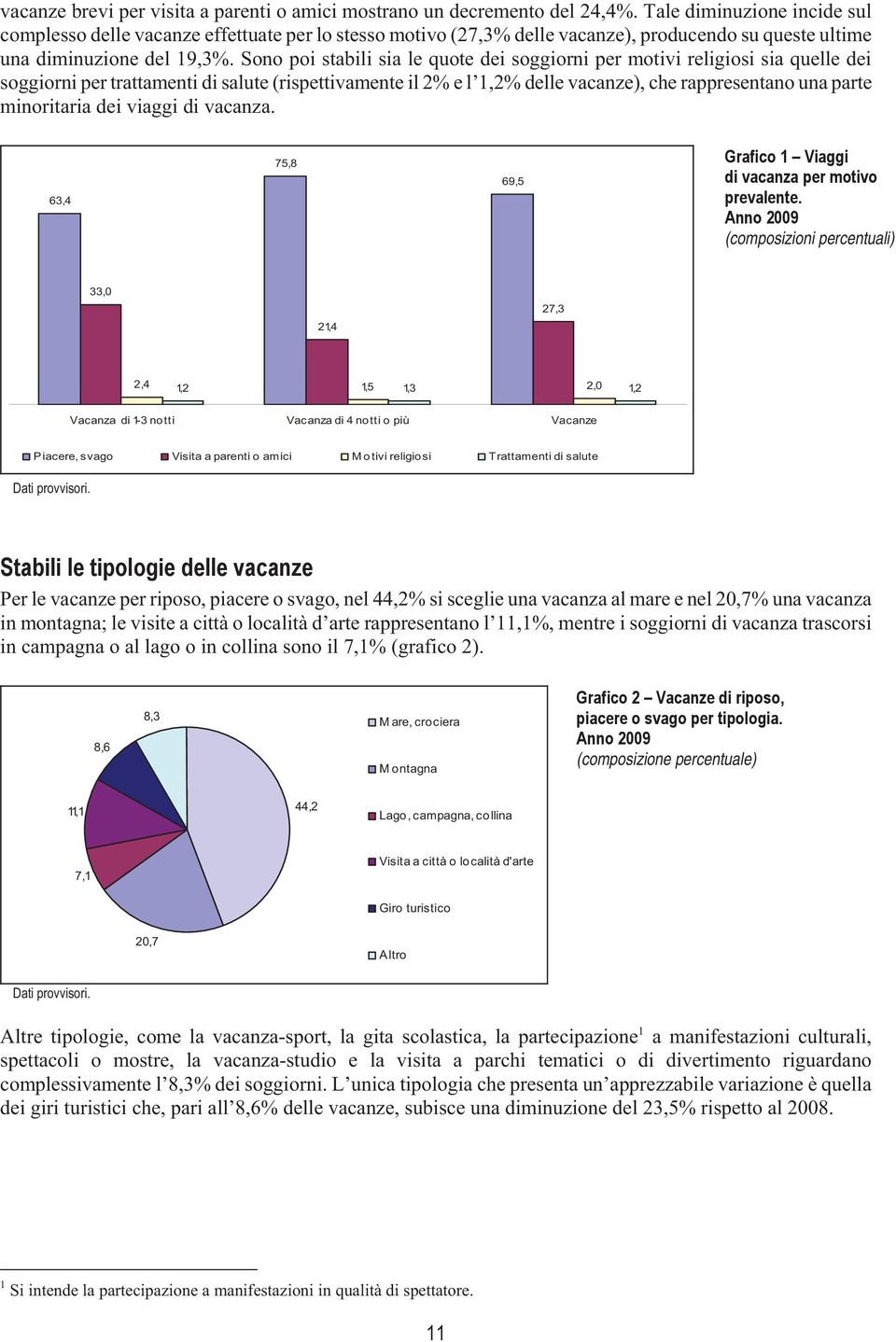 Sono poi stabili sia le quote dei soggiorni per motivi religiosi sia quelle dei soggiorni per trattamenti di salute (rispettivamente il 2% e l 1,2% delle vacanze), che rappresentano una parte