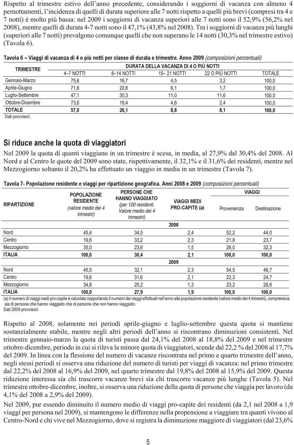 Tra i soggiorni di vacanza più lunghi (superiori alle 7 notti) prevalgono comunque quelli che non superano le 14 notti (30,3% nel trimestre estivo) (Tavola 6).