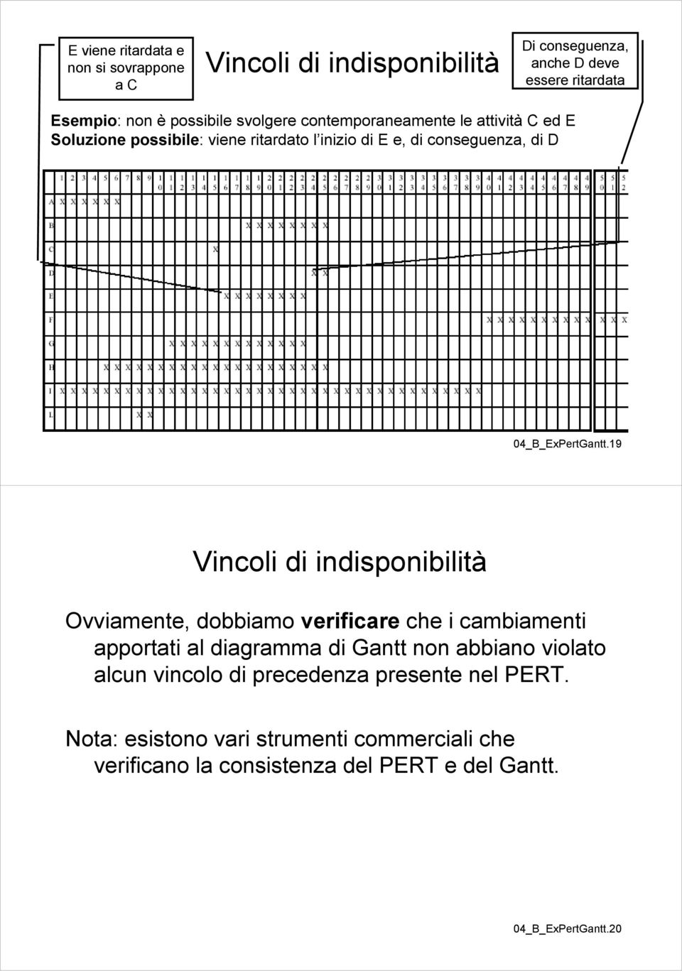 9 Vincoli di indisponibilità Ovviamente, dobbiamo verificare che i cambiamenti apportati al diagramma di Gantt non abbiano violato